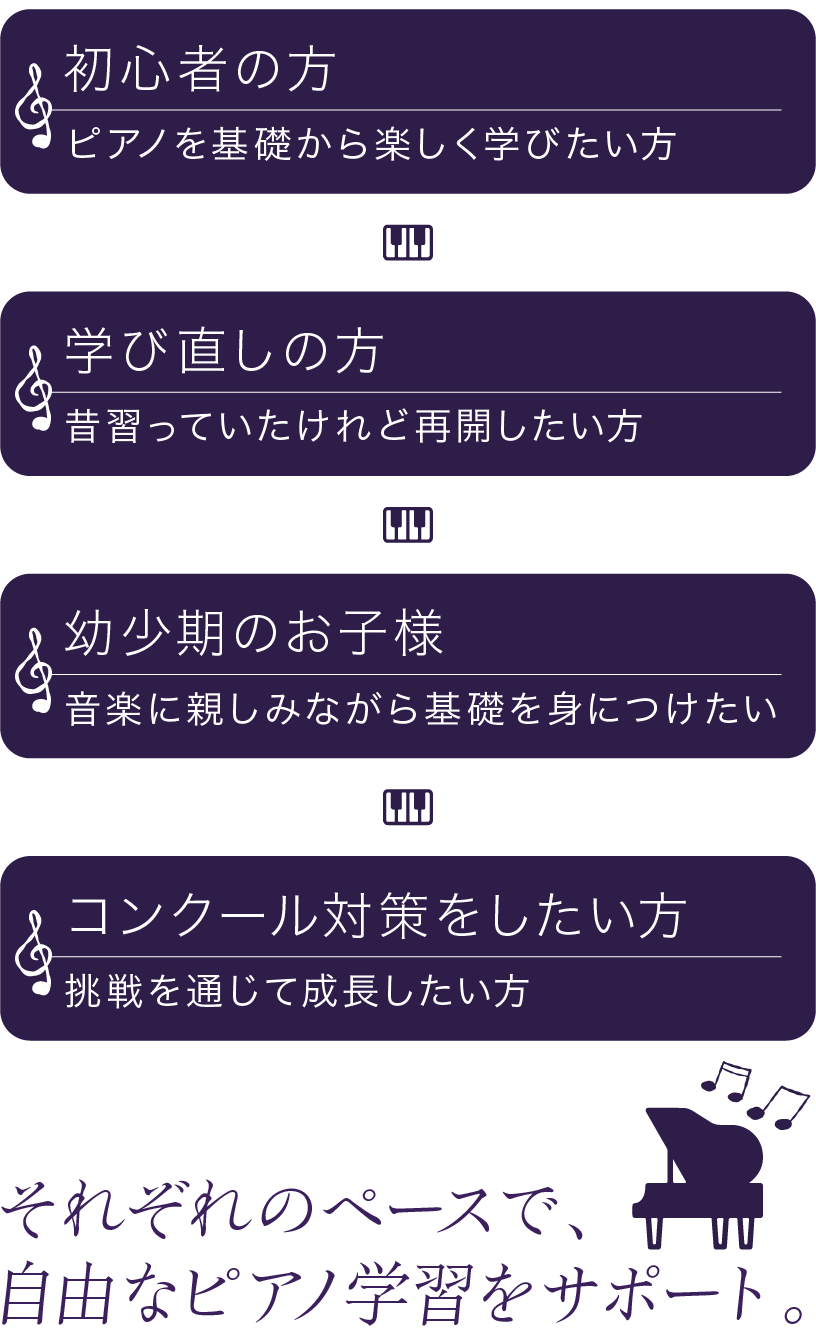 春日市ピアノ教室　レッスンフロー　コンサート対策と導入など